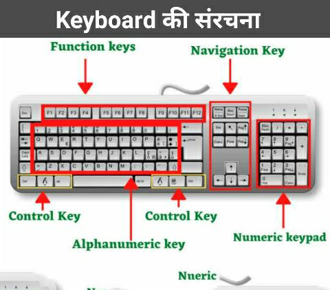 Anatomy Of Keyboard In Hindi